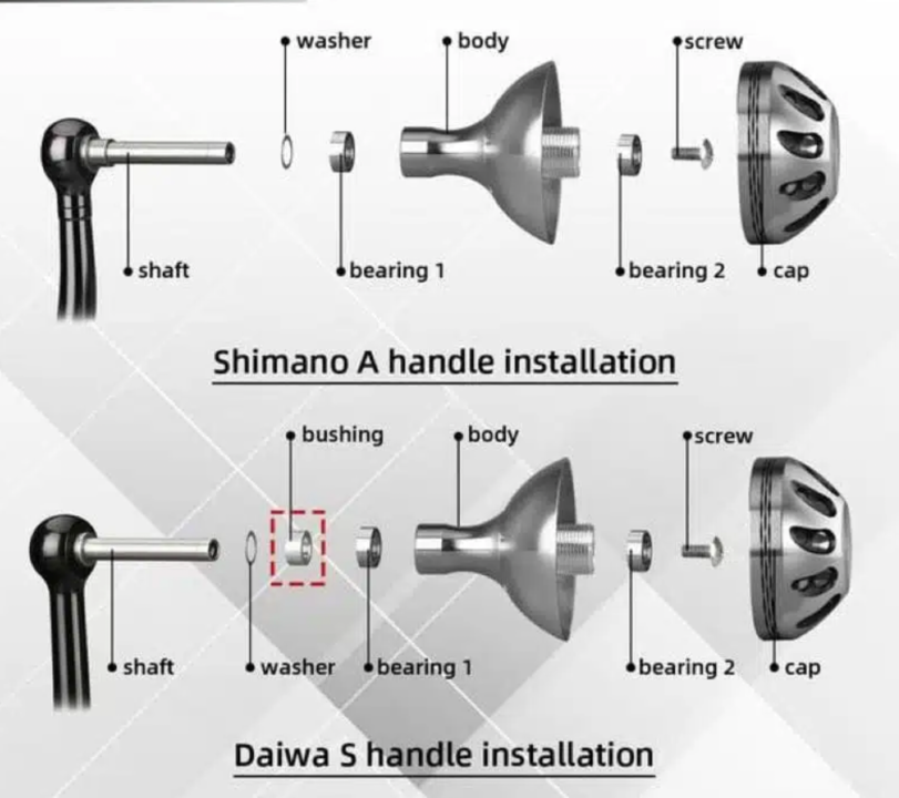 Кноб gomexus aluminum reel power knob 38mm black gold